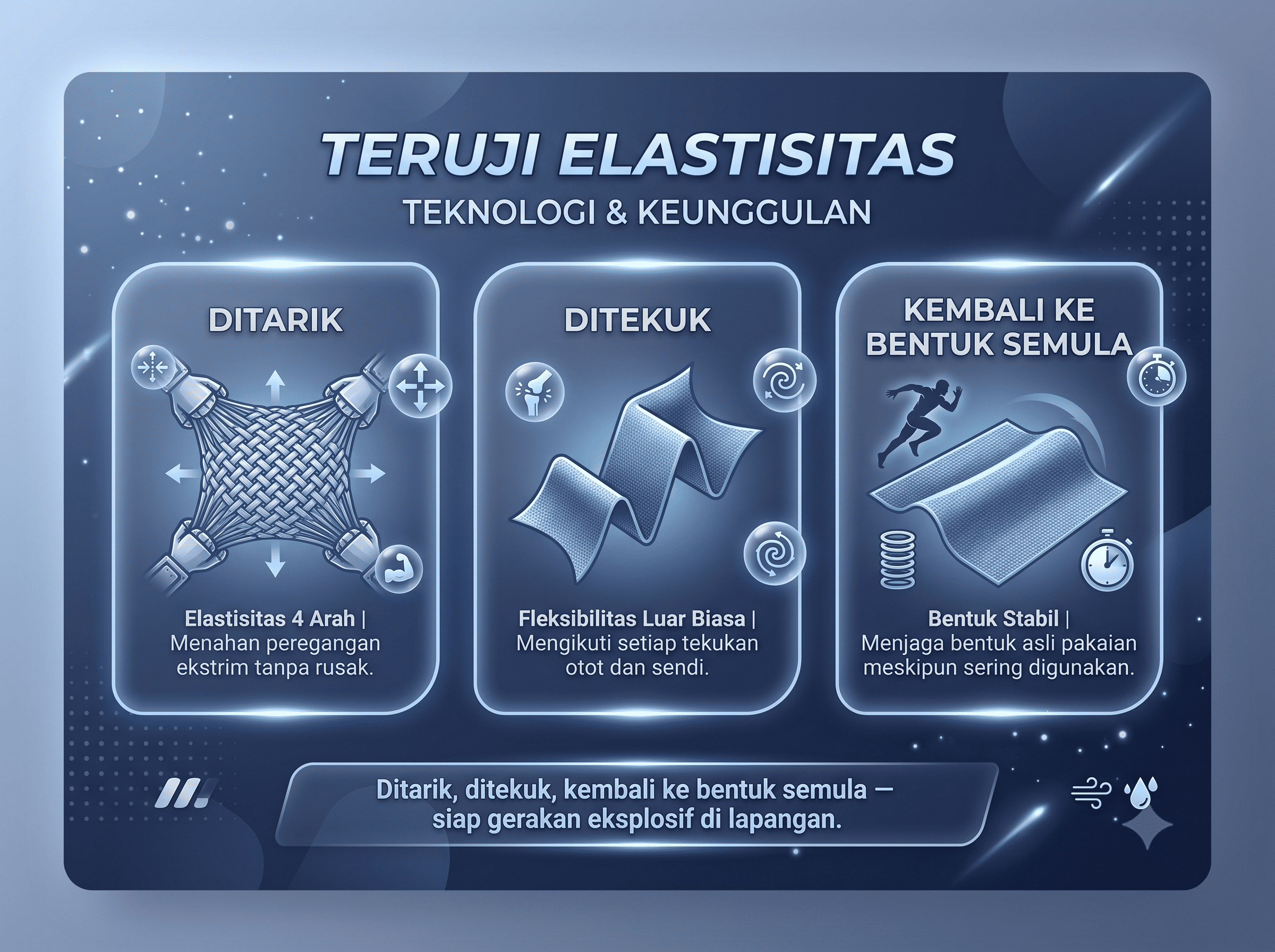 Teruji Elastisitas