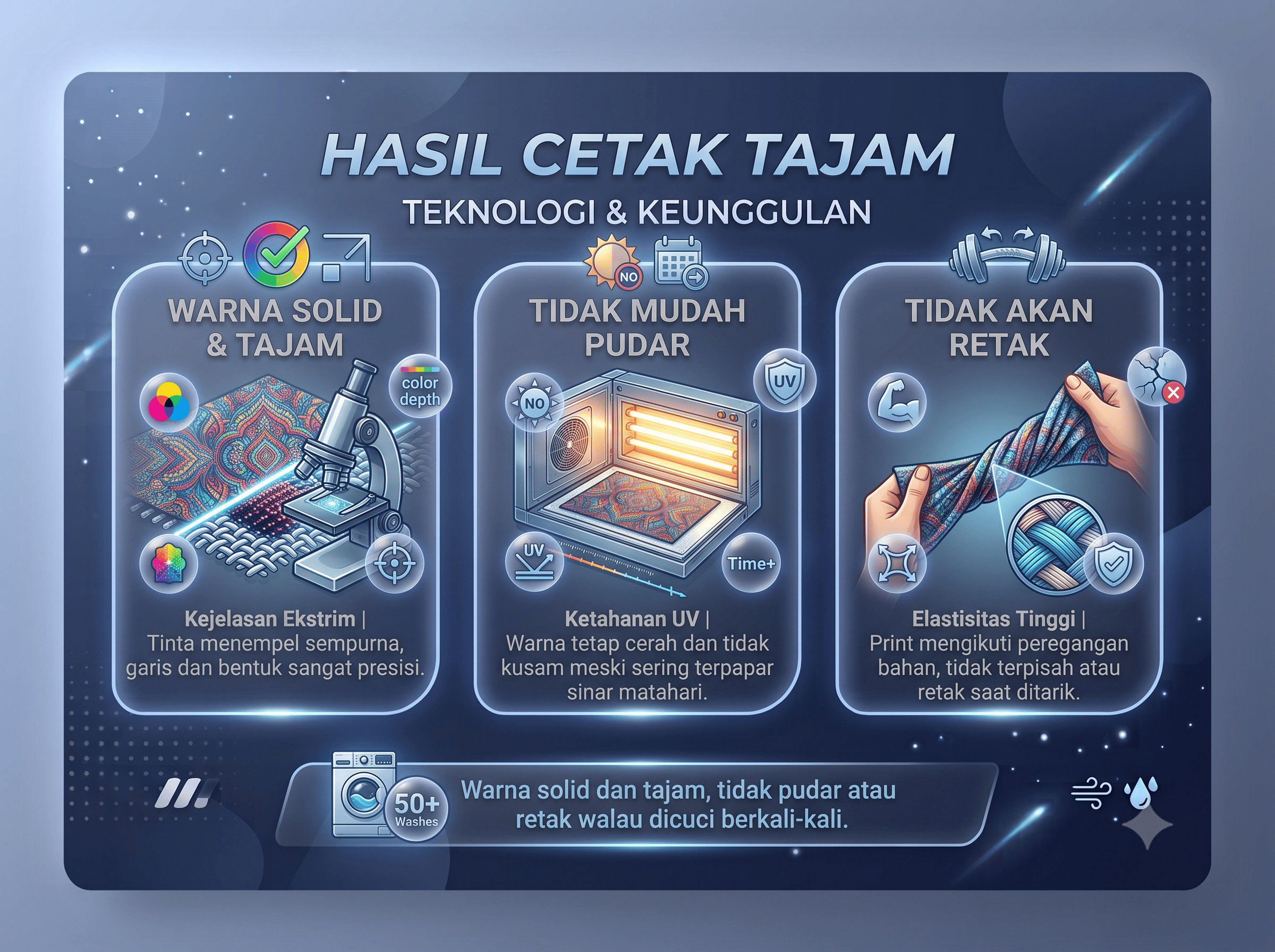 Hasil Cetak Tajam